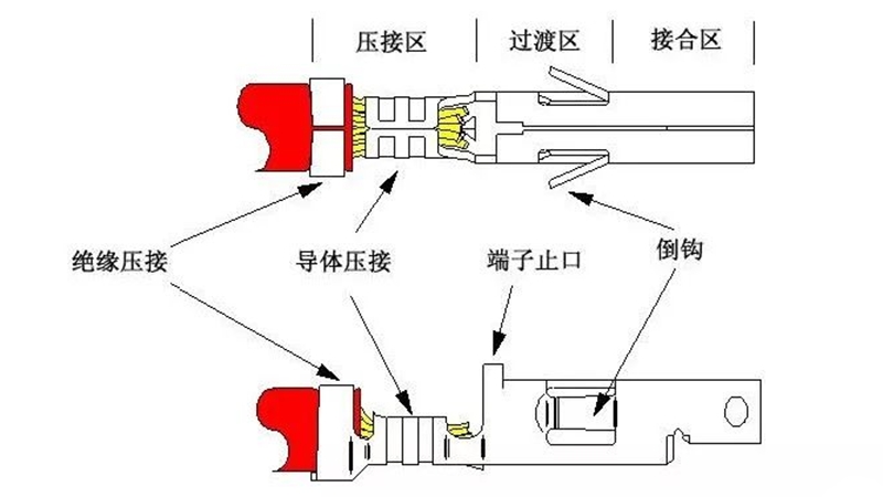 凱佰樂簡(jiǎn)述開環(huán)型端子的基礎(chǔ)知識(shí)