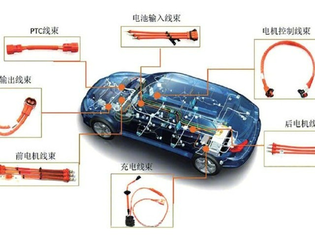 從顏色到編號，你對汽車線束了解多少？