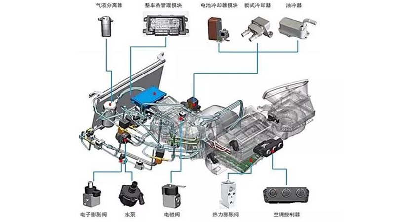 電控低壓線束-熱管理線束的使用場(chǎng)景