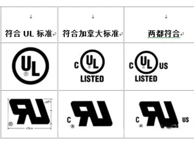 線束UL認(rèn)證標(biāo)準(zhǔn)解讀：從阻燃等級到耐壓測試的硬性要求